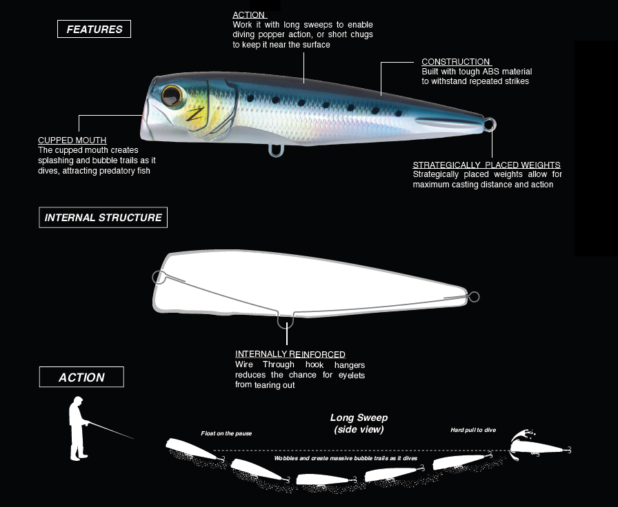 Reefbu 200 - Diving Popper